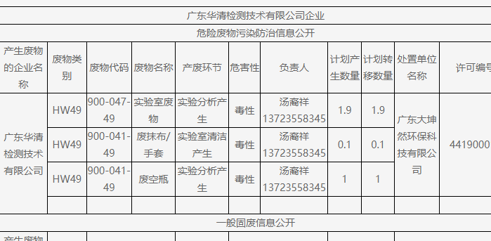 固體污染防治信息公開(華清檢測)